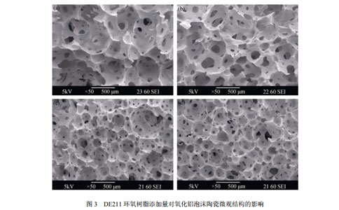 DE211 環(huán)氧樹(shù)脂添加量對(duì)氧化鋁泡沫陶瓷微觀結(jié)構(gòu)的影響